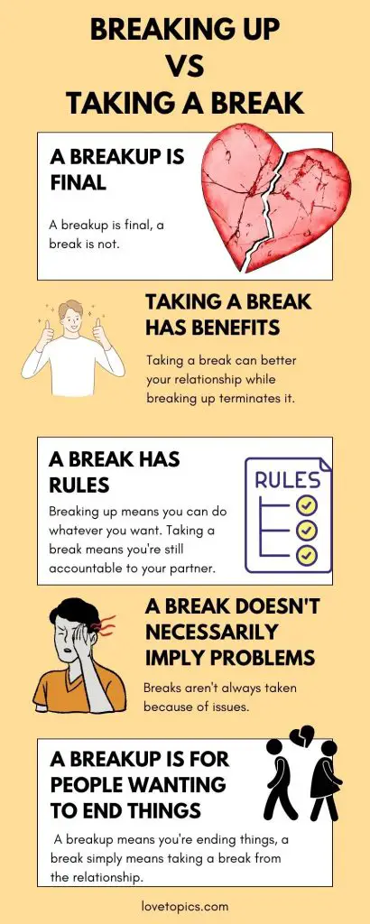 breakup vs take a break infographic