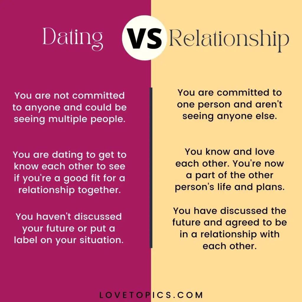 dating vs relationship infographic