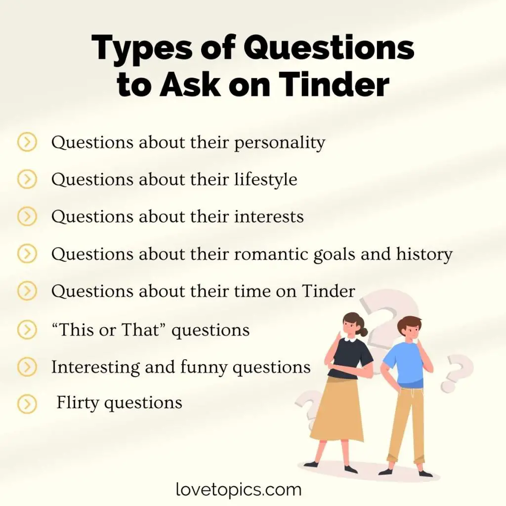 Types of Questions to Ask on Tinder list graphic
